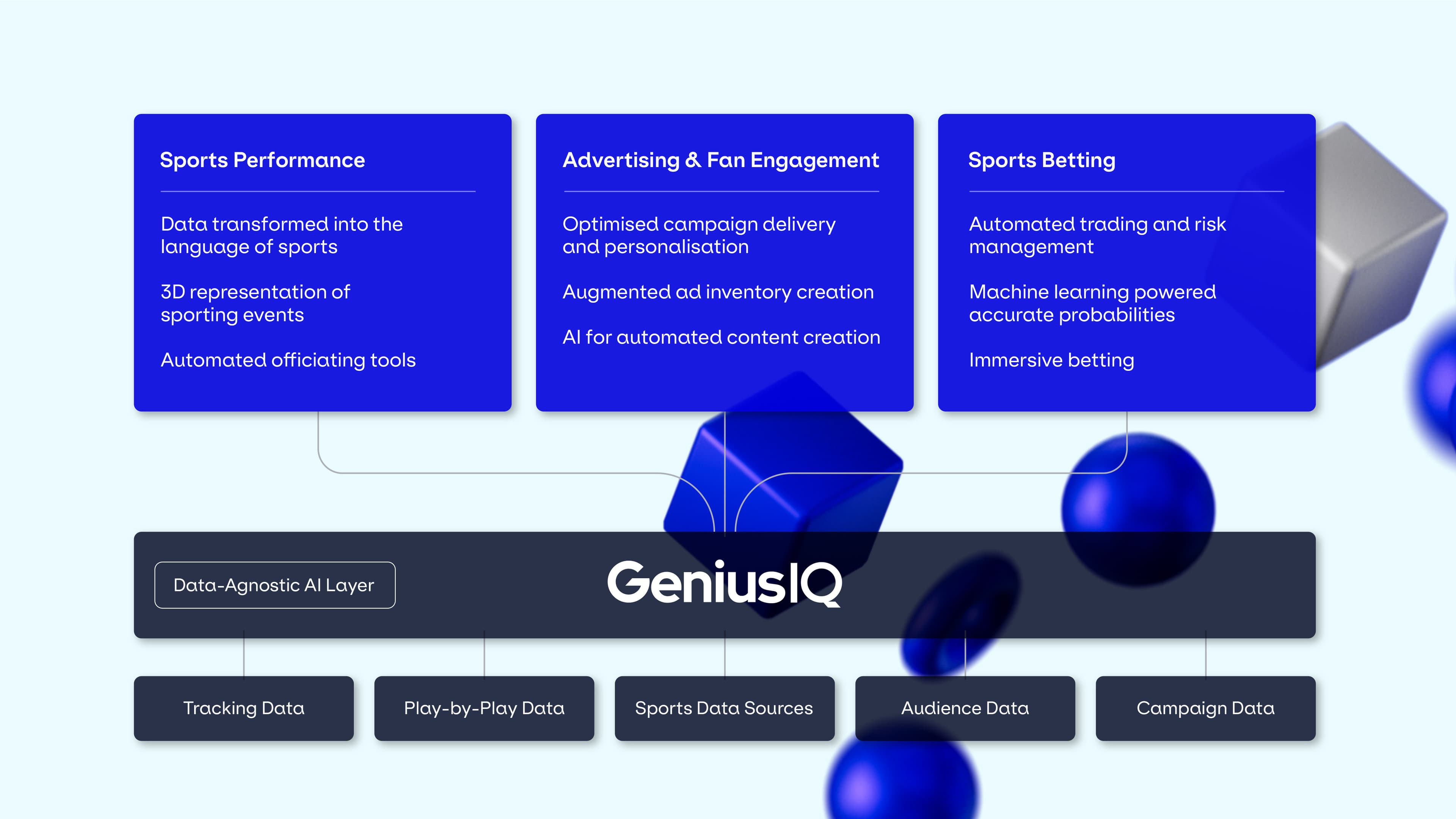 Chart visualization from GeniusIQ platform