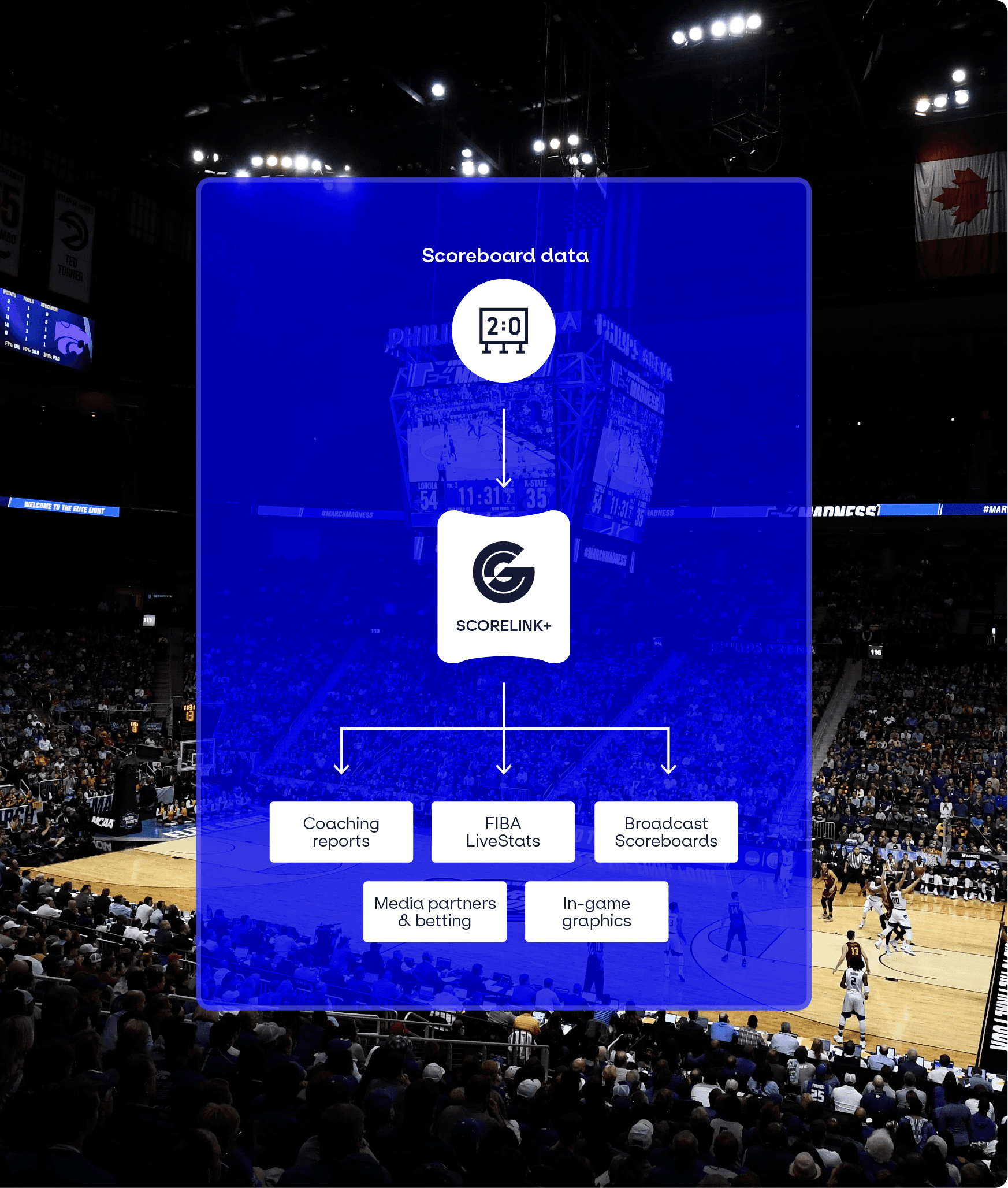 Scoreboard Data Website Mockup V3 50 50(1)