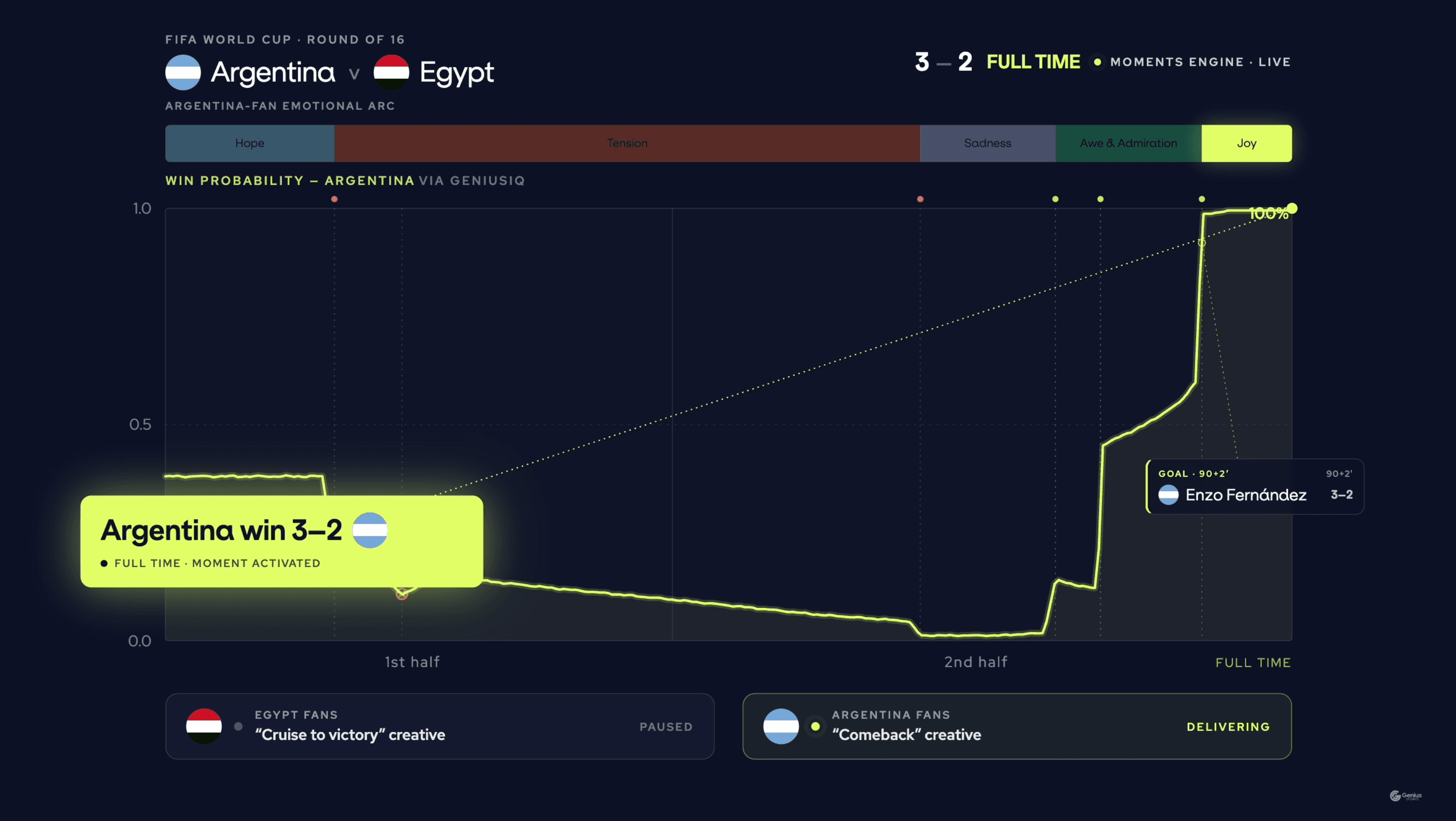 Genius Moment World Cup Argentina Egypt